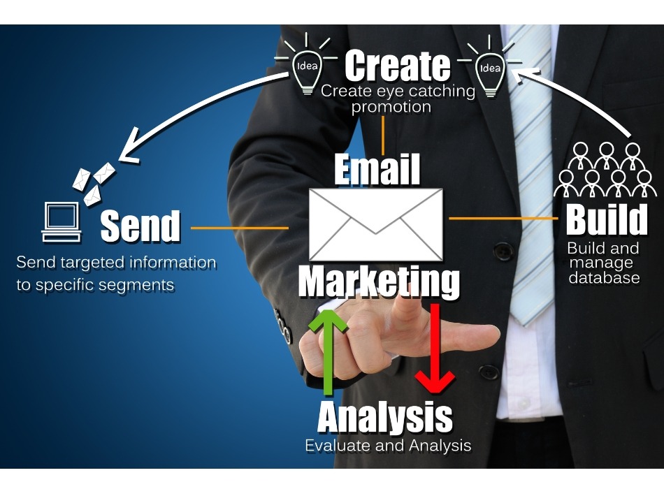 email marketing exprtise